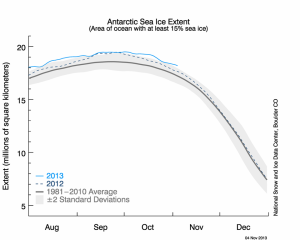 Antarctic-Ice-Nov-300x240.png