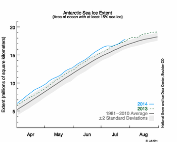 S_stddev_timeseries_thumb南極.png