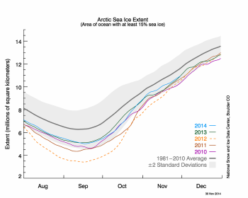 asina_N_stddev_timeseries-350x280.png