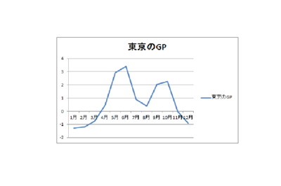 東京のGPグラフ.png