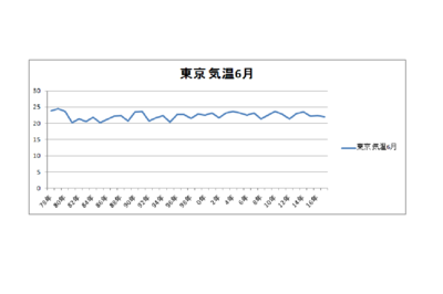 東京気温６月.png