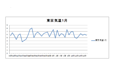 東京気温１月.png