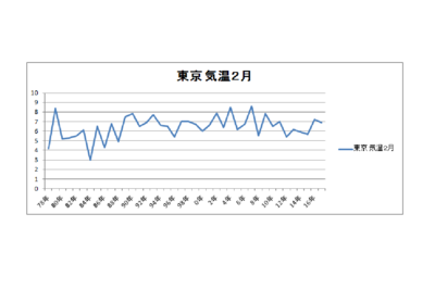 東京気温２月.png