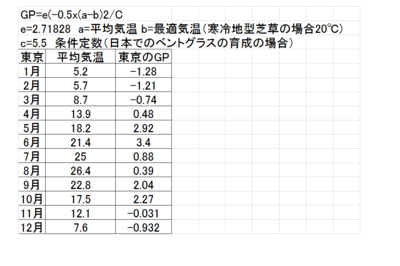 GP東京寒冷地型芝草.png