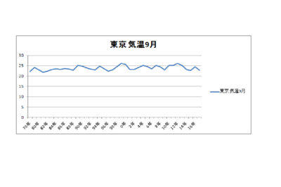 東京気温９月.png