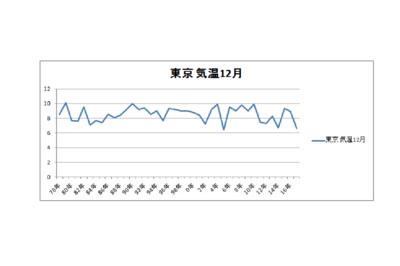 東京気温12月.png