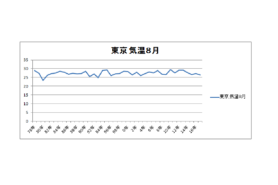 東京気温８月.png