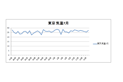 東京気温７月.png