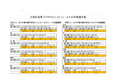 年間灌水量の変化修正.png