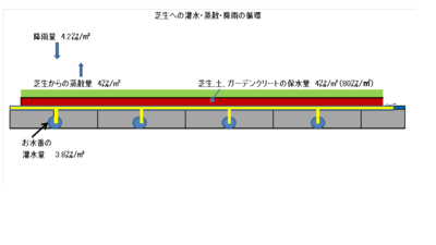 雨水の循環.png