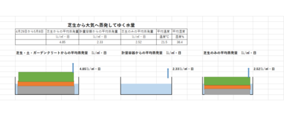 大気への蒸発してゆく水量png.png