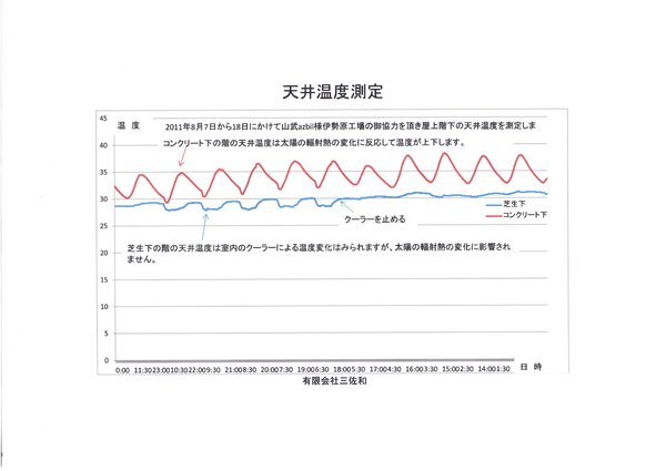 天井温度測定.jpg