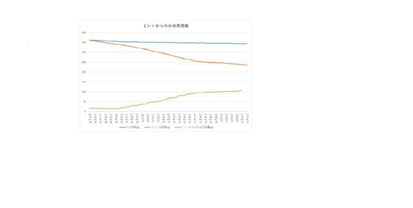 221212グラフ.jpg