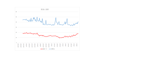 室温と湿度230313.png