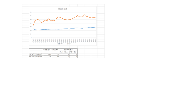 室温と湿度230719.png