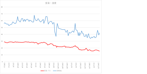 231216室温・湿度.png