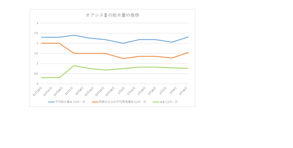 240217グラフ.png