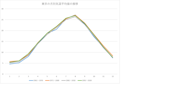 240202blogグラフ.png