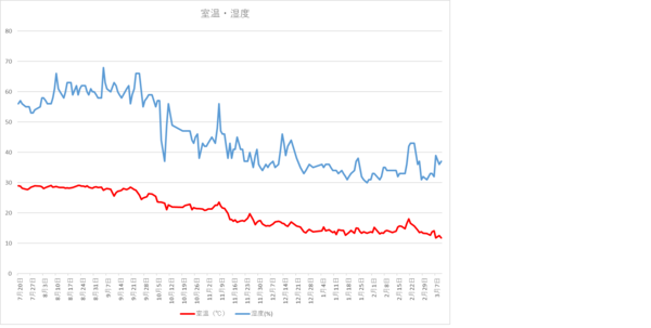 240310室温グラフ.png