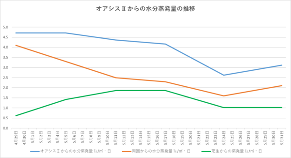 240531グラフ.png