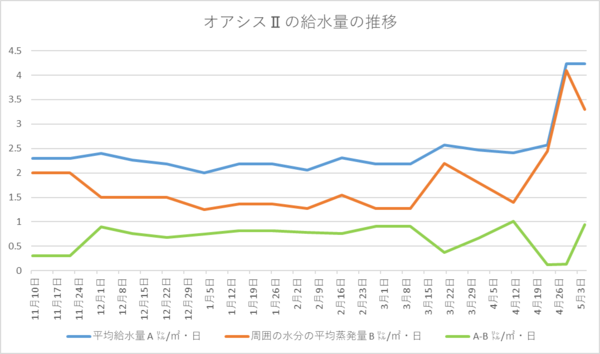 240507グラフ.png