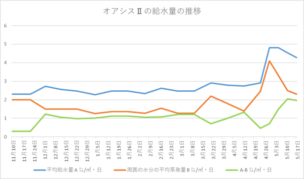 240517グラフ.png