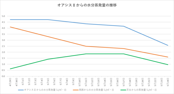 240524グラフ.png