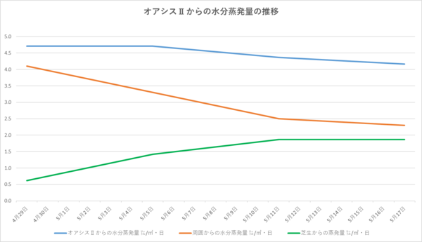 240518グラフ.png