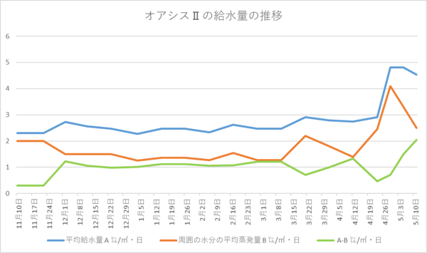 240514グラフ.png