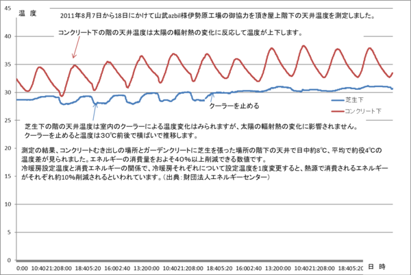 240612グラフ.png