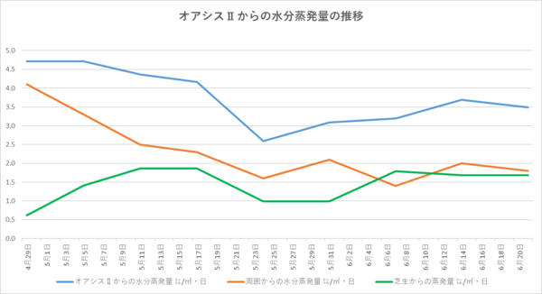 240621グラフ.png