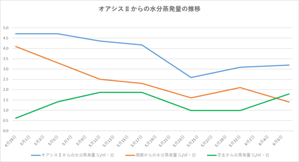 240607グラフ.png