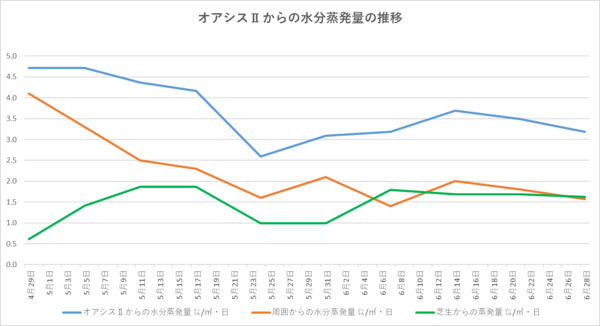 240628グラフ.png