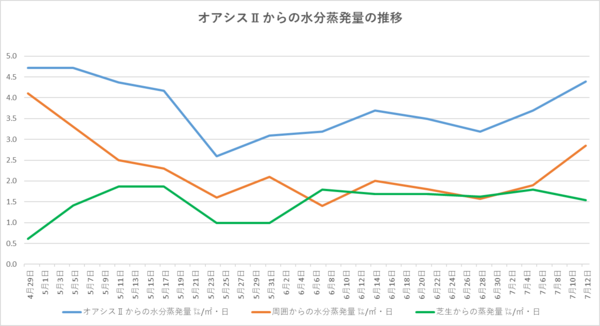 240712グラフ.png