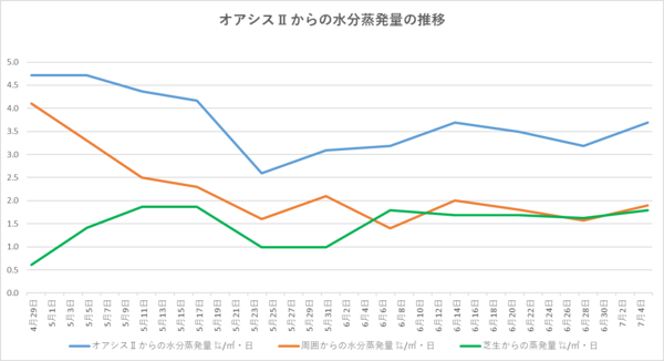 240705グラフ.png