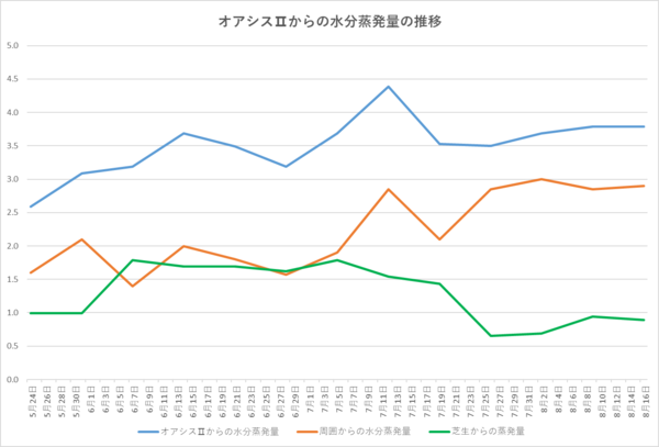 タイトルなし.png240816グラフ.png