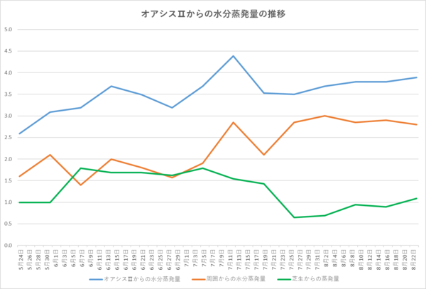 240823グラフ.png