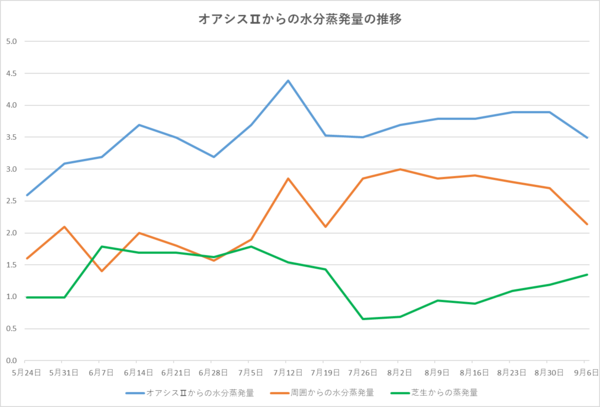 240906グラフ.png