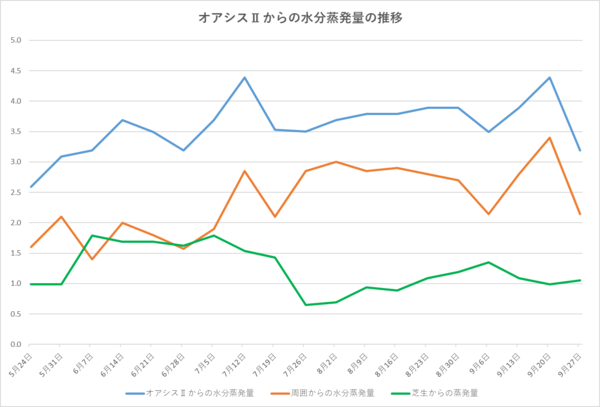 240927グラフ.png