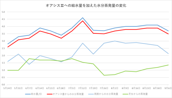 240907グラフ２.png