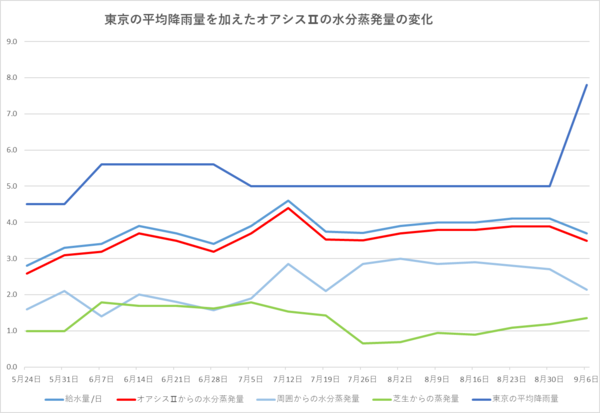 240907グラフ.png