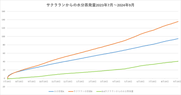 240921グラフ2.png