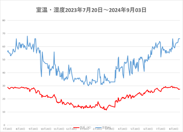 240903気温の変化.png