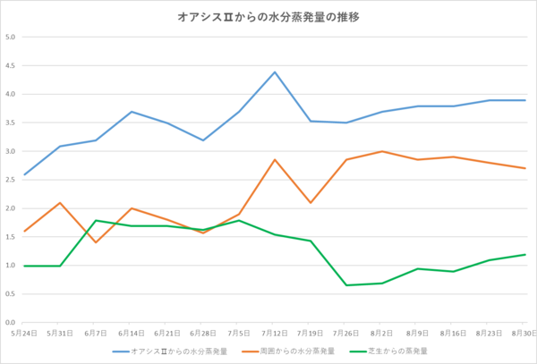 240830グラフ.png