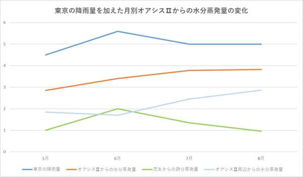 240911グラフ2.png