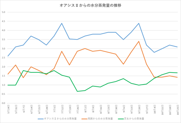 241025グラフ.png