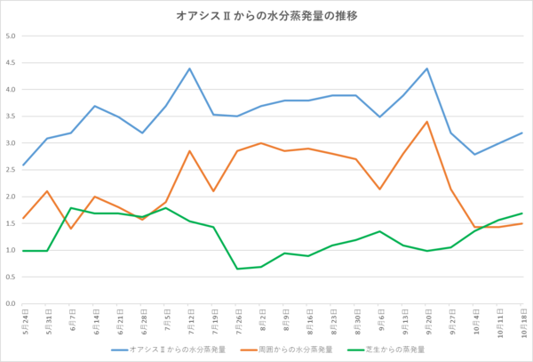 241018グラフ.png