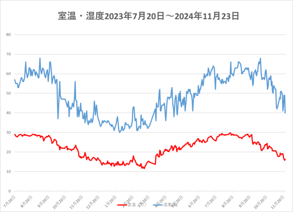 241123室温・湿度.png