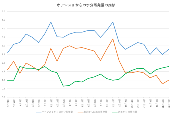 241122グラフ.png