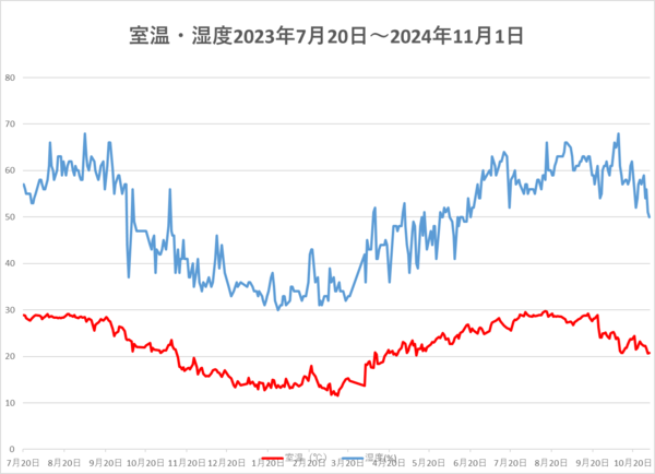 241101室温・湿度.png